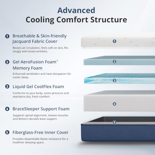 Матрас Queen Mattress 12 дюймо – обзор и цена Memory Foam Mattress In A Box Queen